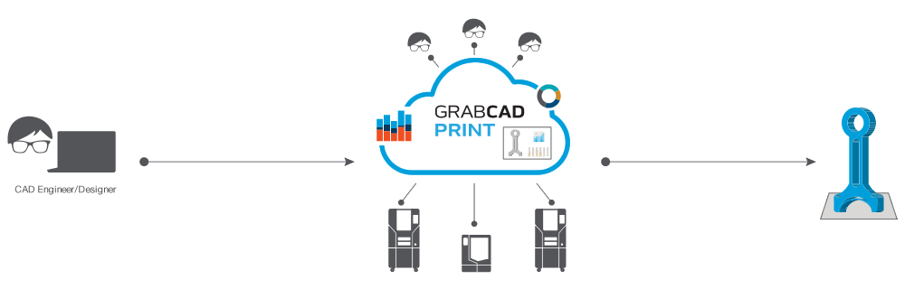 GrabCAD打印流程
