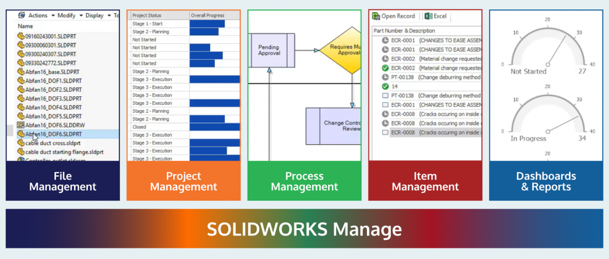 功能de gestion des données product de SOLIDWORKS Manage