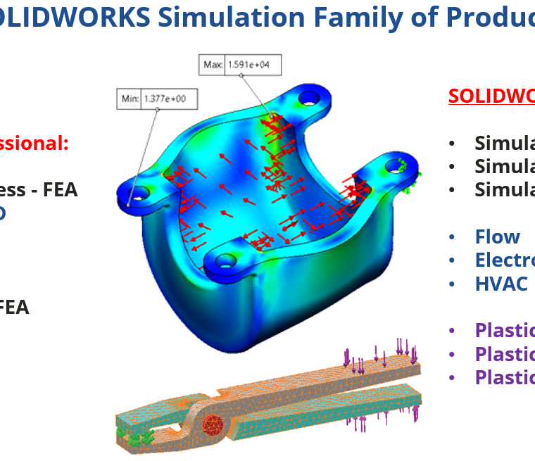 Famille de products solidworks模拟
