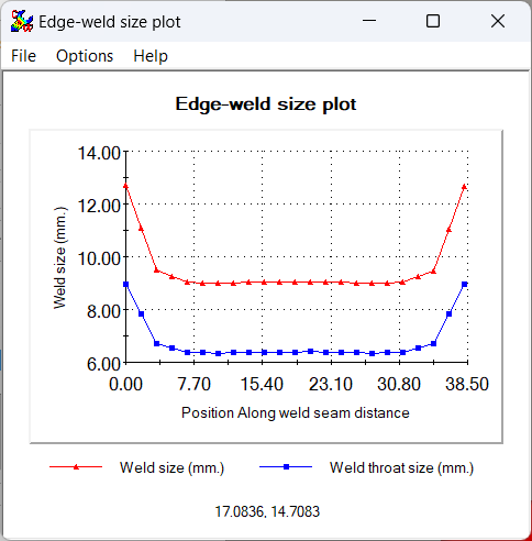 Edge Weld Size Plot vs Weld Throat Sizes